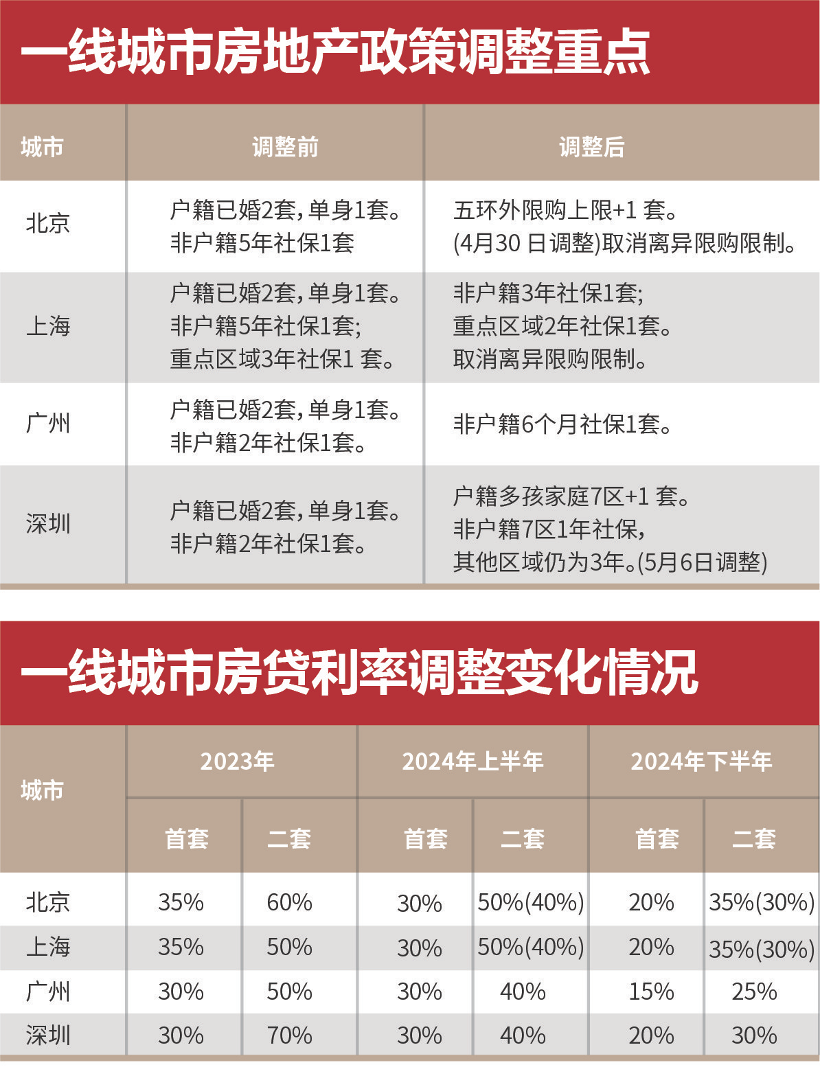 第1521页