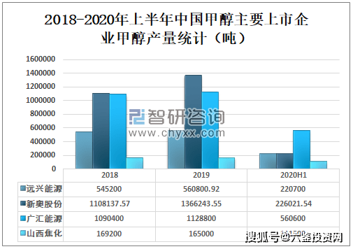 陕西甲醇最新价格动态分析