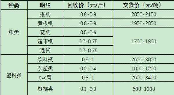 废书价格最新行情分析