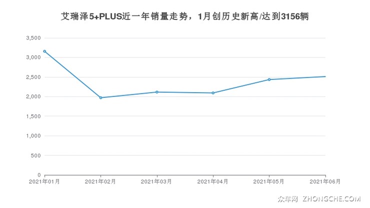 艾5最新价格暴跌，市场变化下的消费者洞察