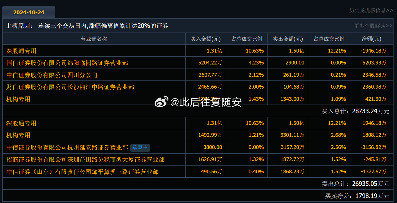 关于股票代码300164的最新消息综述