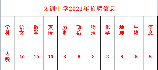 临清最新兼职招聘信息概览