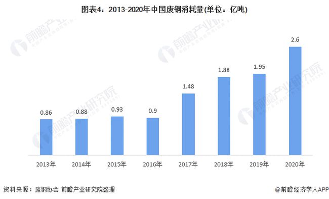 吉林废铁价格最新行情分析