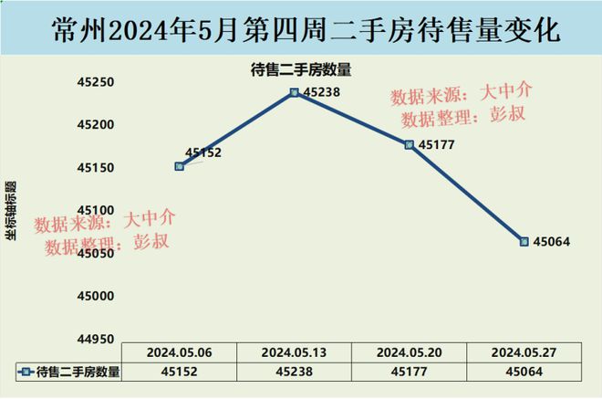 常州楼盘最新报价排名及市场趋势分析