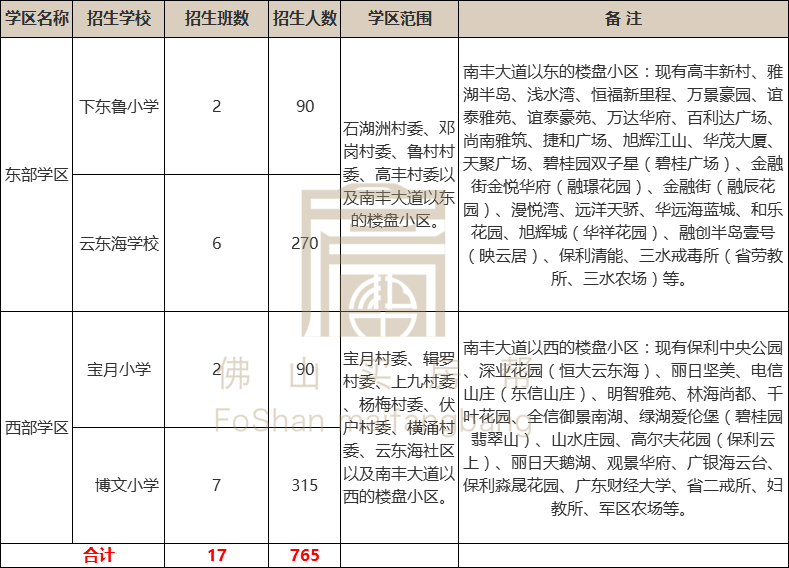 铜陵学区房划分最新动态