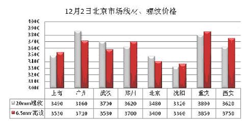 最新钢材价格预测，趋势分析与展望