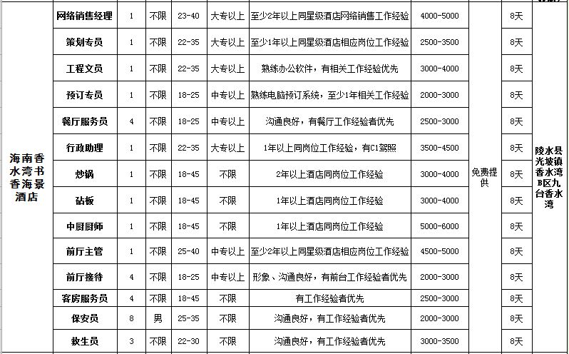 陵水招聘2015最新信息概览