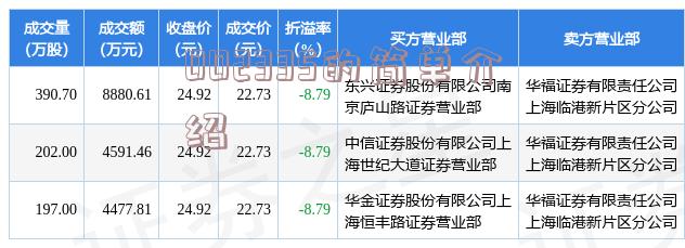 关于603881的最新消息全面解析