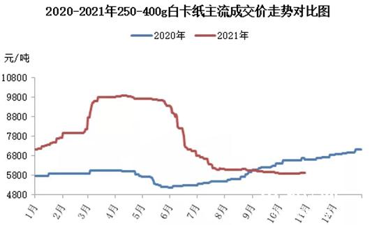 麝香价格2021最新价格，市场走势与影响因素