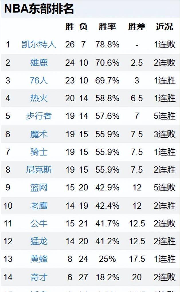 新赛季NBA最新战况，群雄逐鹿，谁将称霸篮坛？