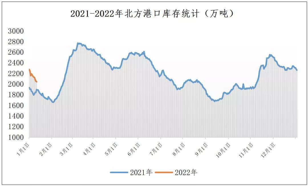 莲钢价格最新动态，市场走势分析与预测