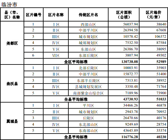 怀仁最新楼盘均价分析与展望