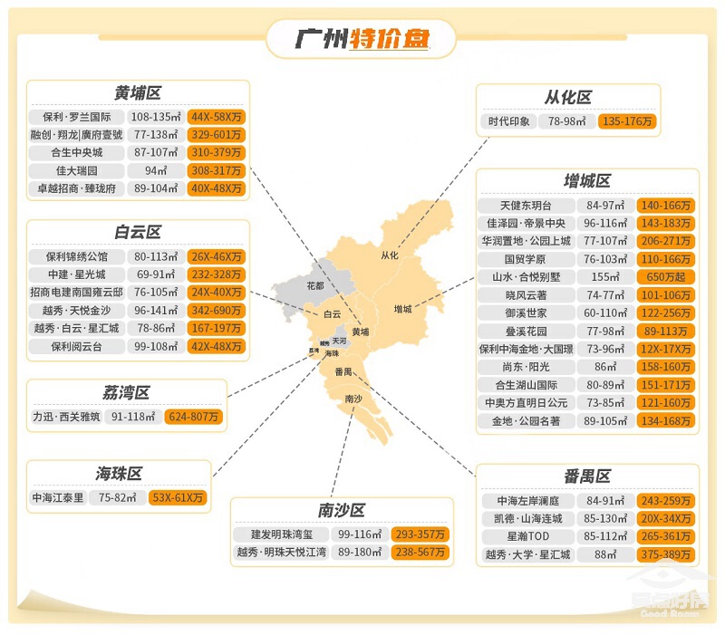 广州最新楼盘信息概览