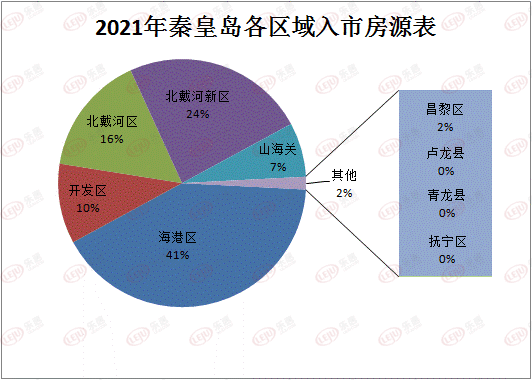 秦皇岛最新开盘房价，市场走势与购房指南