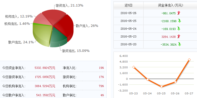 关于600824的最新消息全面解析