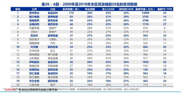 商品石龟最新价格分析