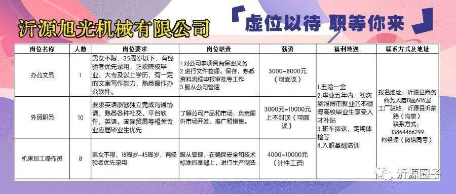 莒南今天最新招聘动态及行业趋势分析