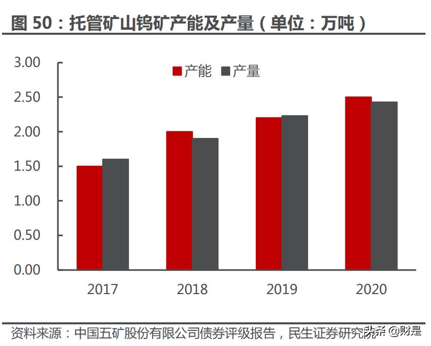 五矿最新钨矿报价动态分析