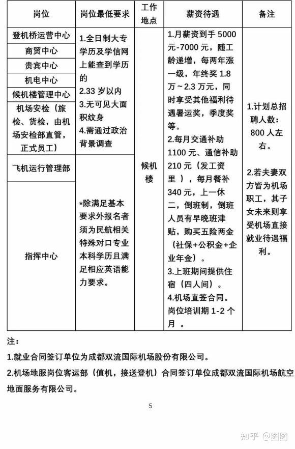 成都机场招聘最新信息及其影响