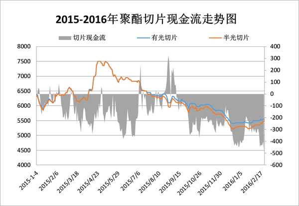 聚脂切片最新行情深度解析