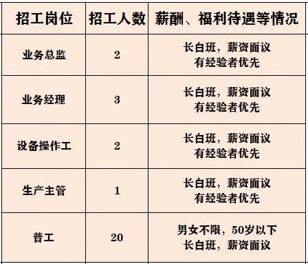 寿县本地招聘信息最新概述及深度解读