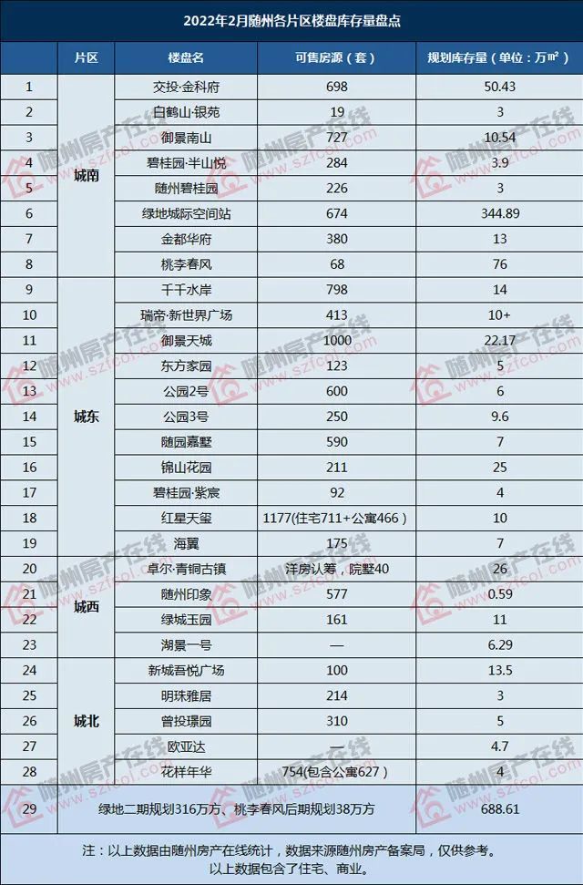 随州楼盘最新房价动态分析