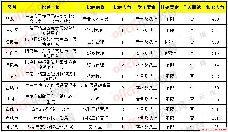 曲靖夜班最新招聘信息汇总