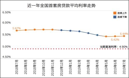 南京最新贷款利率，深度解读与影响分析