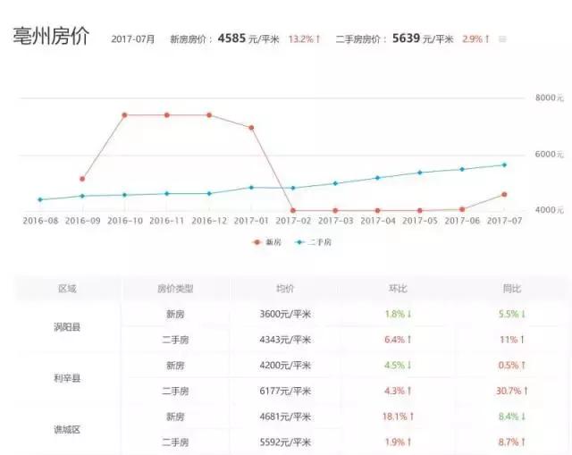 揭秘禹州最新房价走势，深度解析与未来展望（2017年）