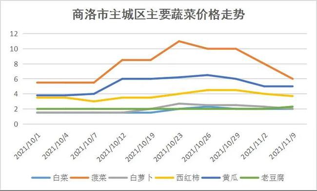 废铝线价格最新行情，市场走势与影响因素分析