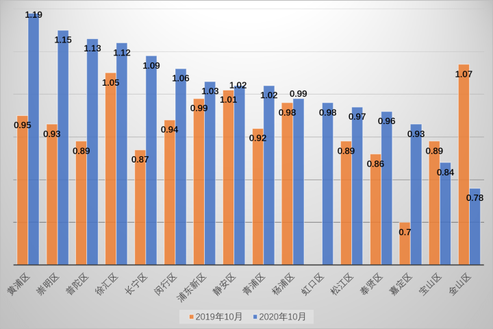 上海紫铜价格最新行情分析