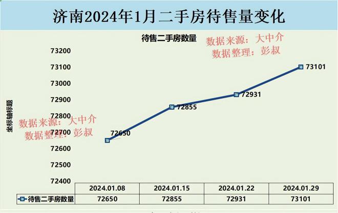 济南最新房价情况分析