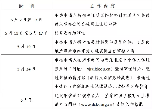 荆州小学最新入学条件详解