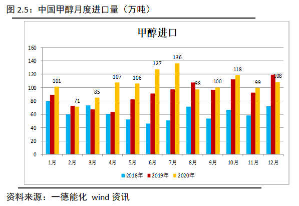 甲醇燃料经营最新规定及其影响分析