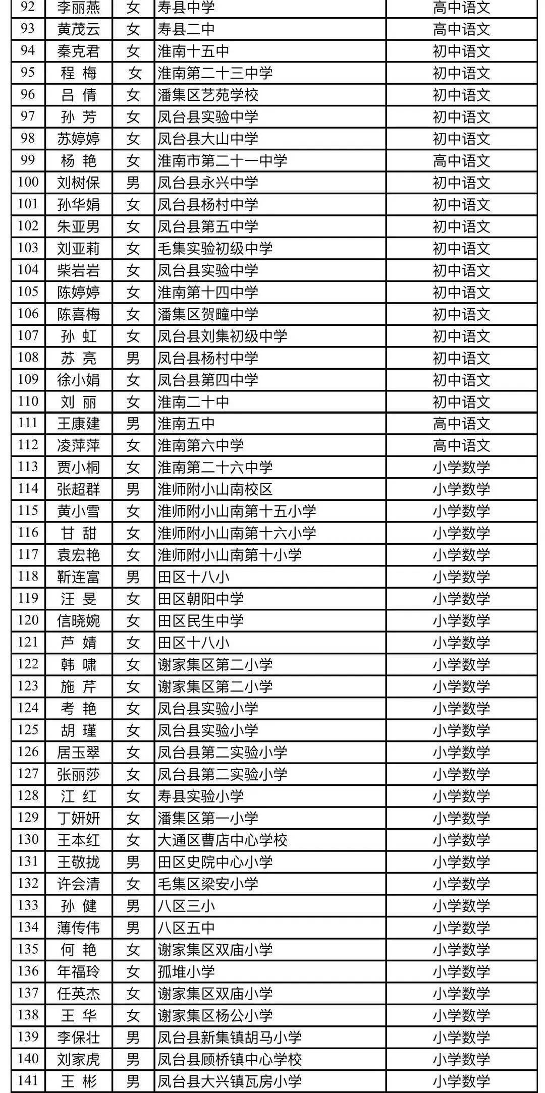 最新淮南重点小学排名概览