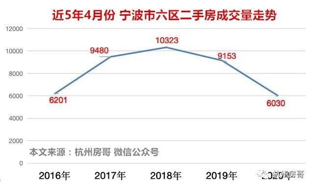 宁波江东最新房价动态分析