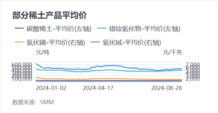 上海今日稀土最新价格，市场走势与影响因素分析