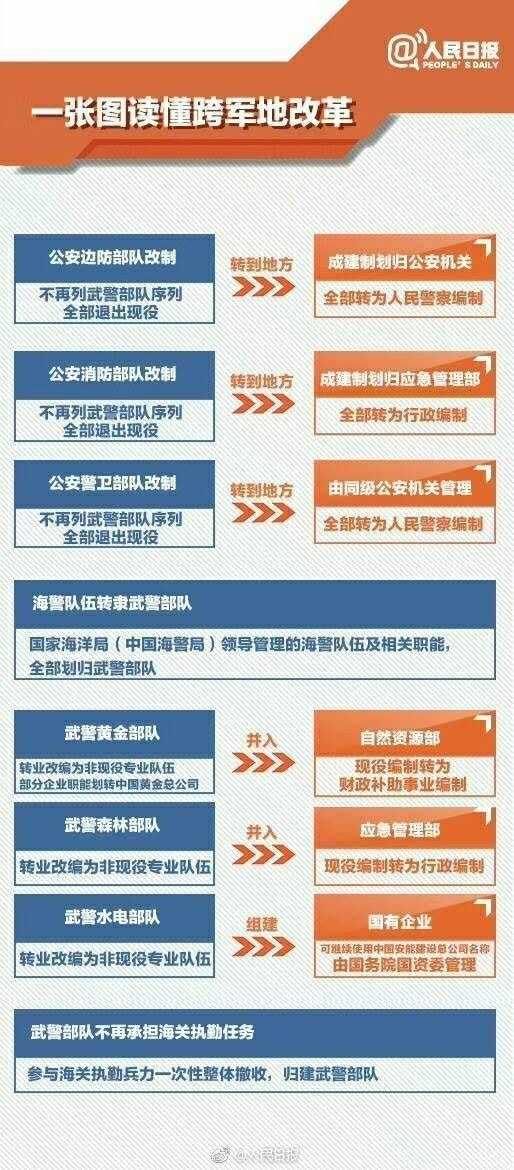 最新军改人事预测，未来军事变革与领导层重塑