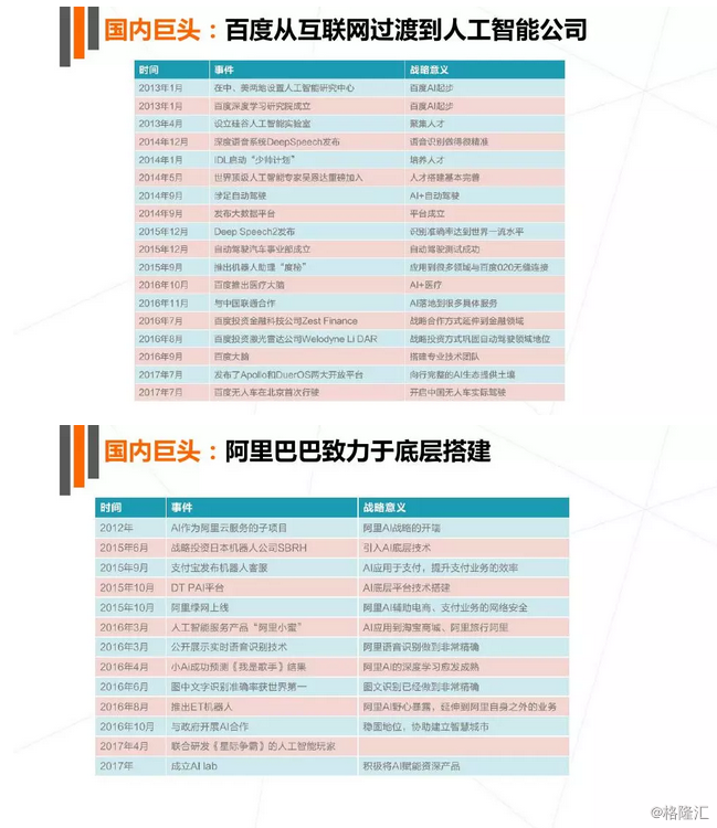 草馏社区最新发展概况 2017年年度报告