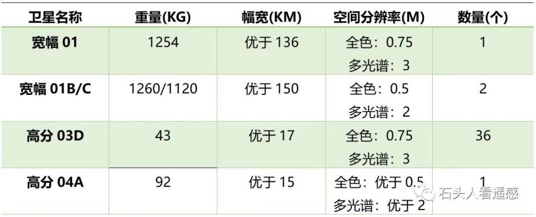 关于中国卫星最新节目参数——以108.2卫星为例的研究分析