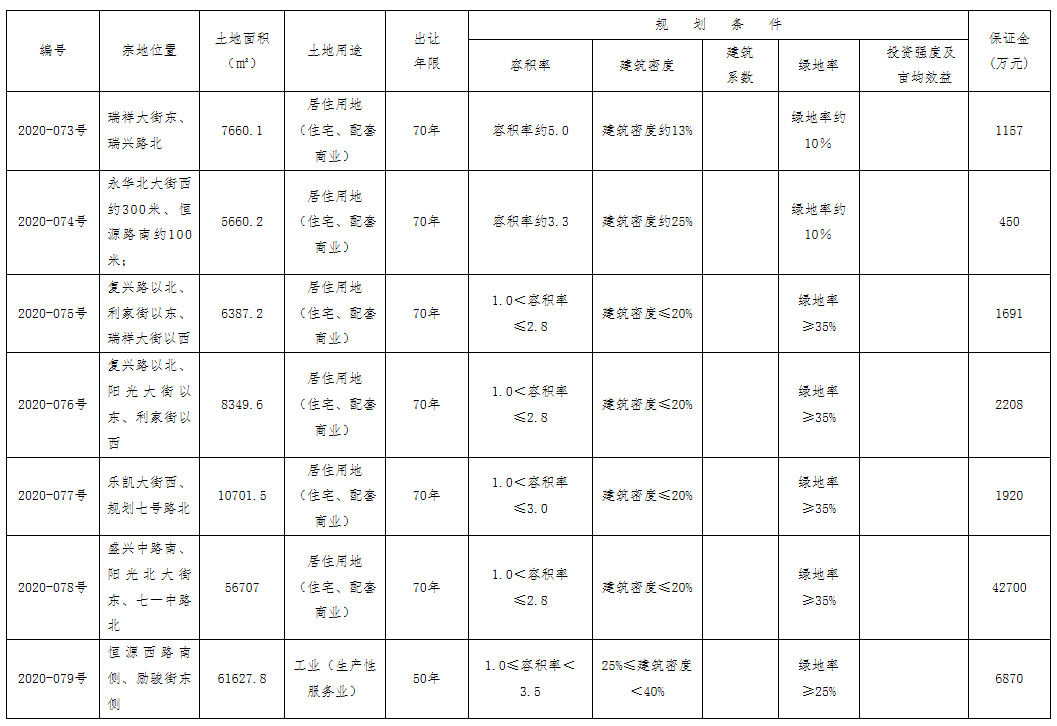 保定土地挂牌出让最新动态，城市发展的强劲引擎