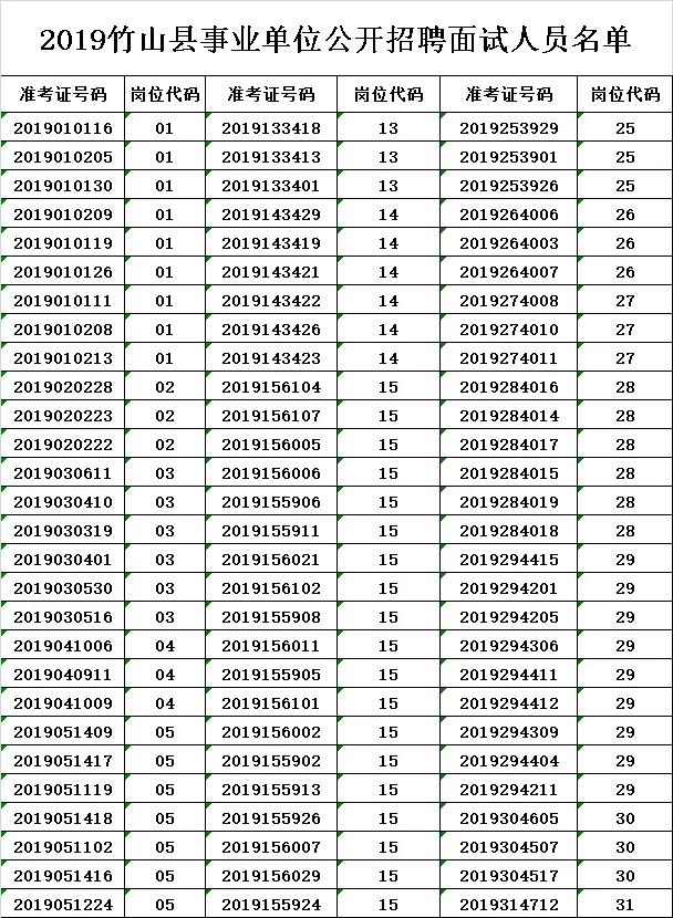 竹山最新招聘信息概览