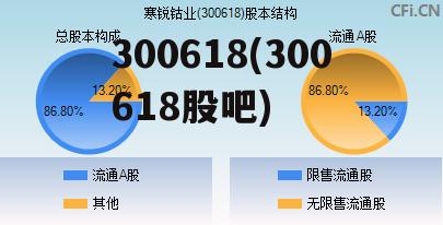 关于300080的最新消息全面解析