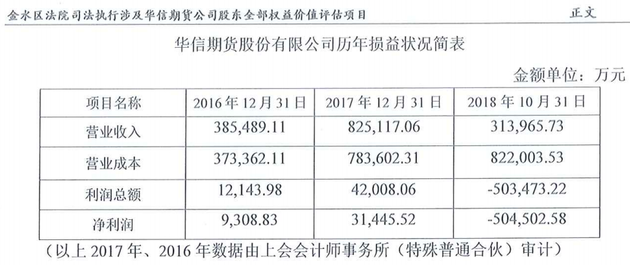 华信国际最新公告深度解析