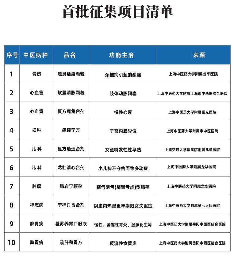 全国最新独家妇科新药，突破与创新并重，引领妇科健康新篇章