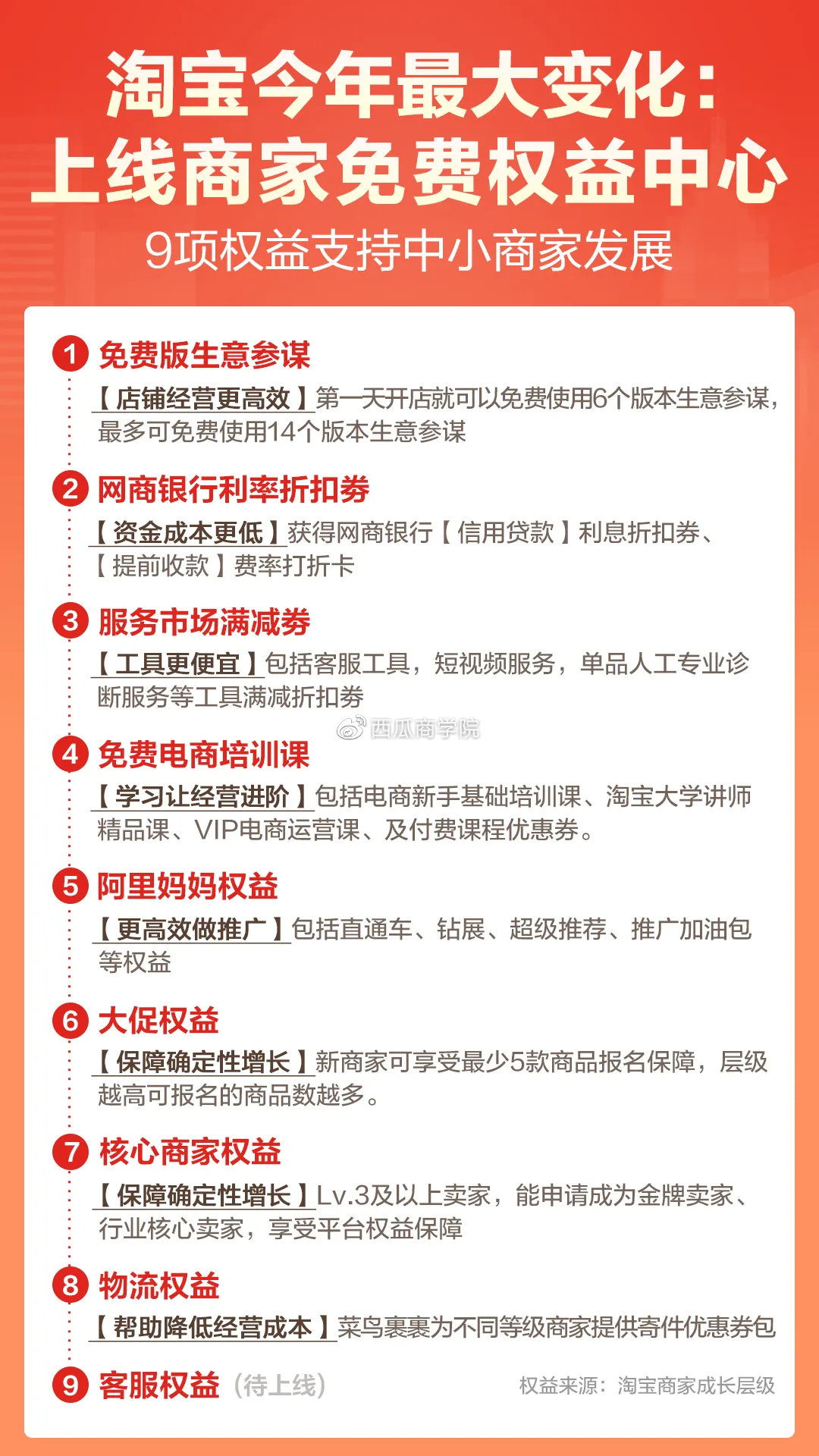 淘宝最新政策，重塑电商生态，引领行业变革