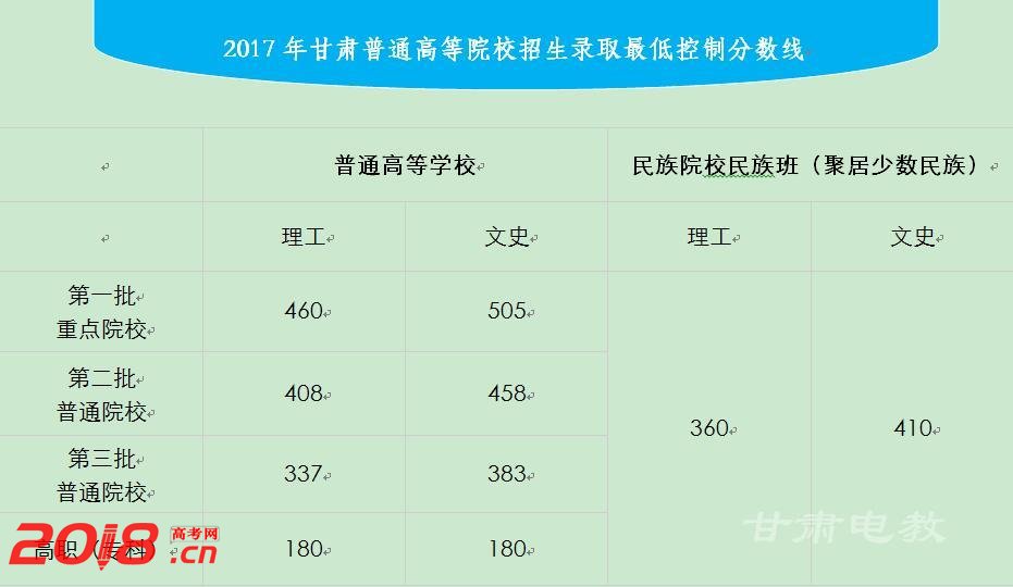 甘肃高考预测2017最新趋势分析