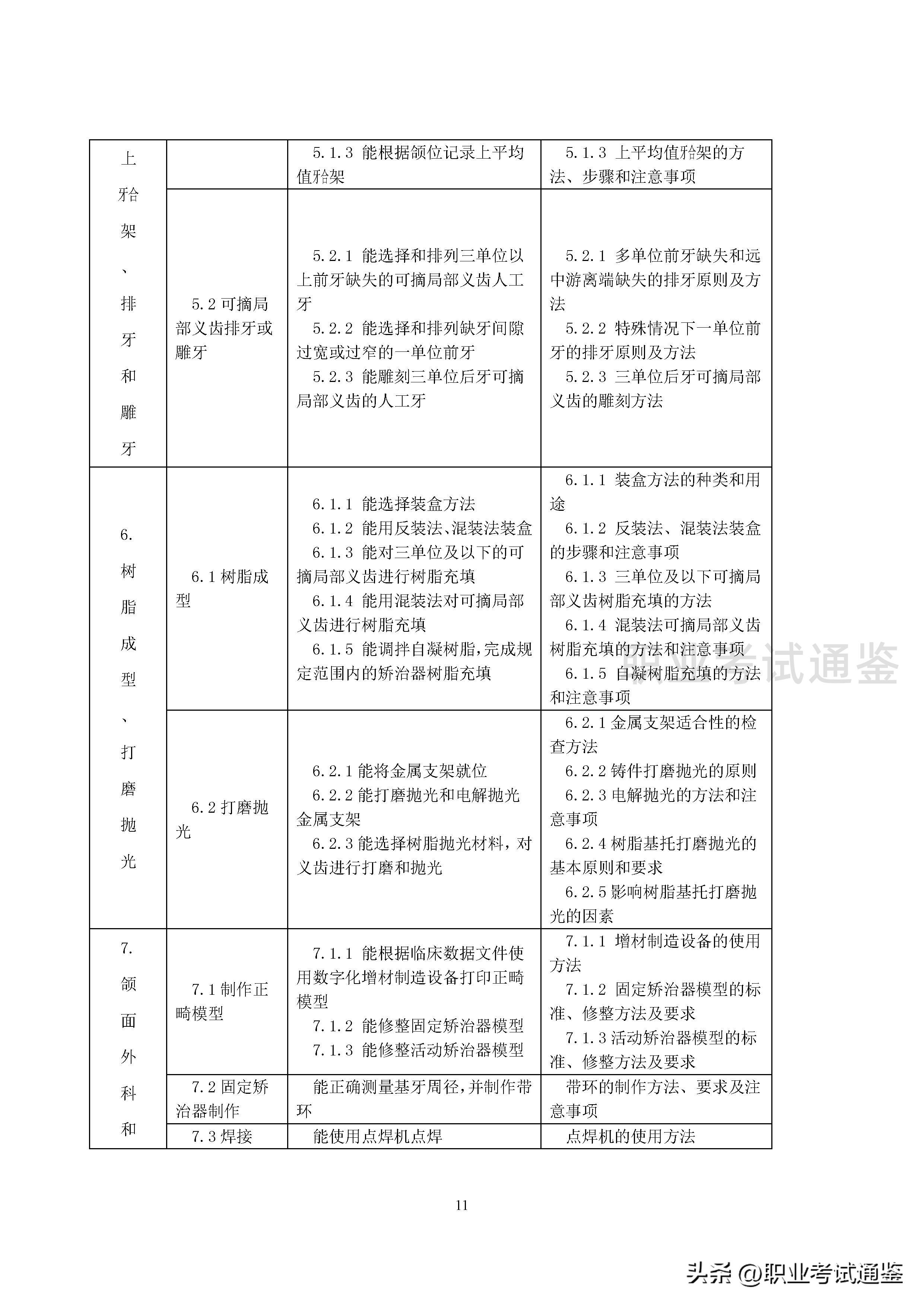 最新口腔护理操作流程