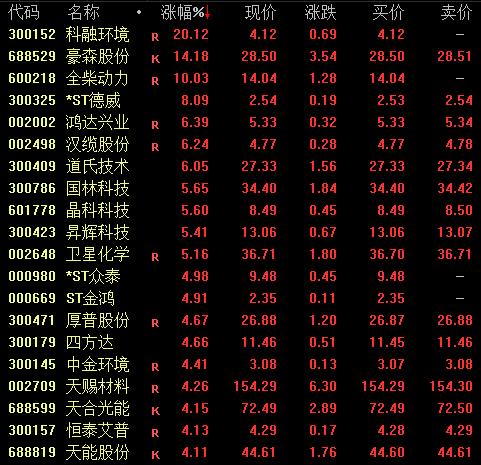 科融环境最新公告解析