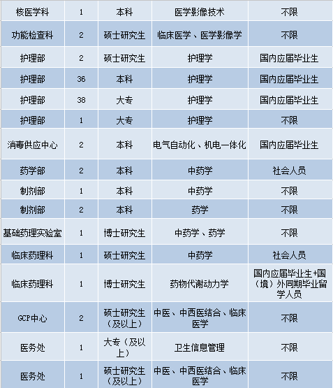 汉中护士招聘最新信息及其影响